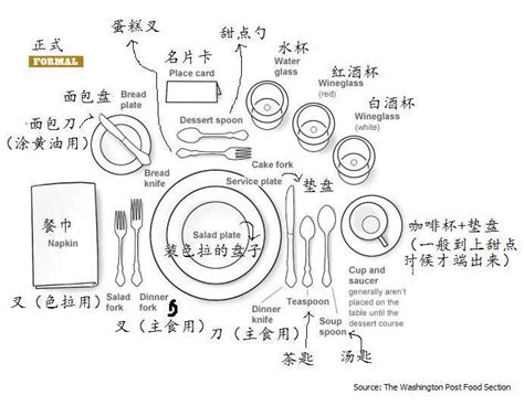 擺放位置英文|英文 中的 摆放, 例句, 中文